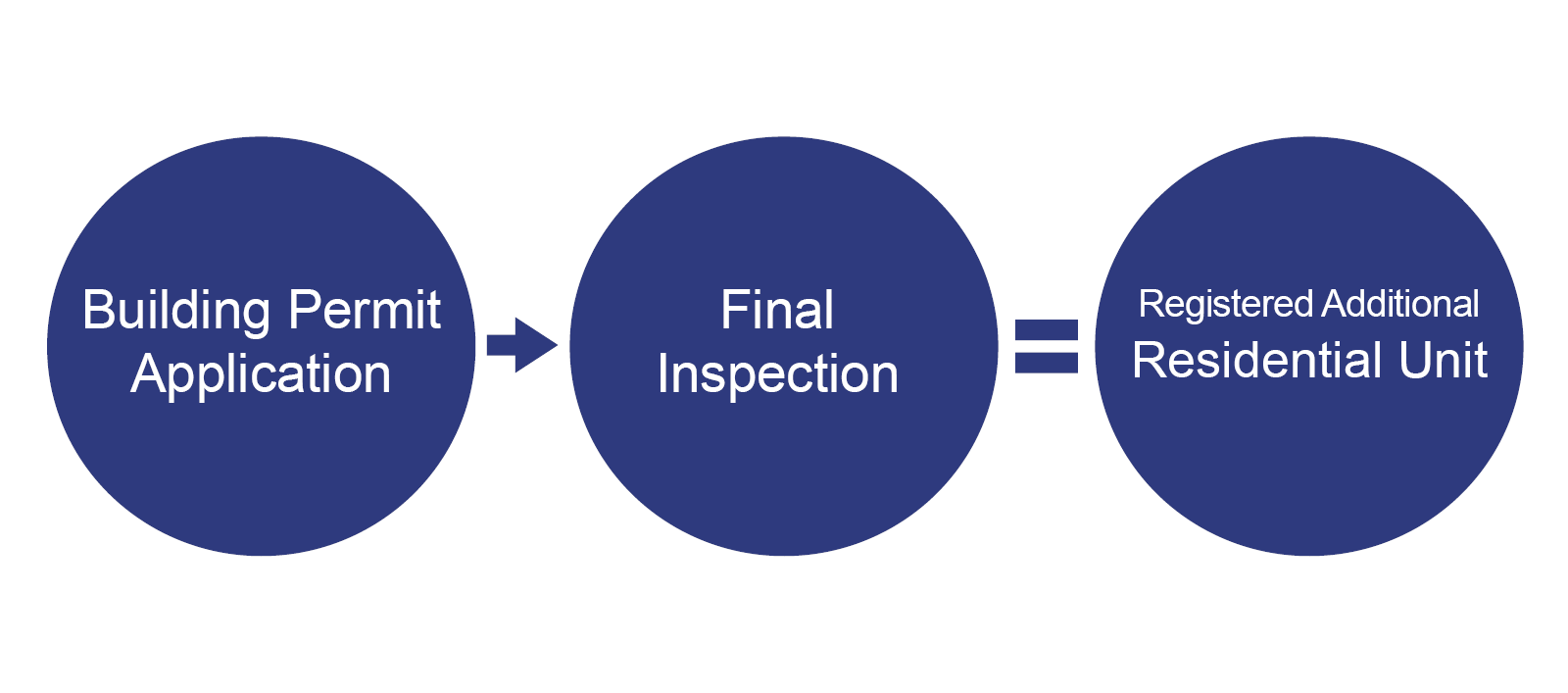 Image is descorative